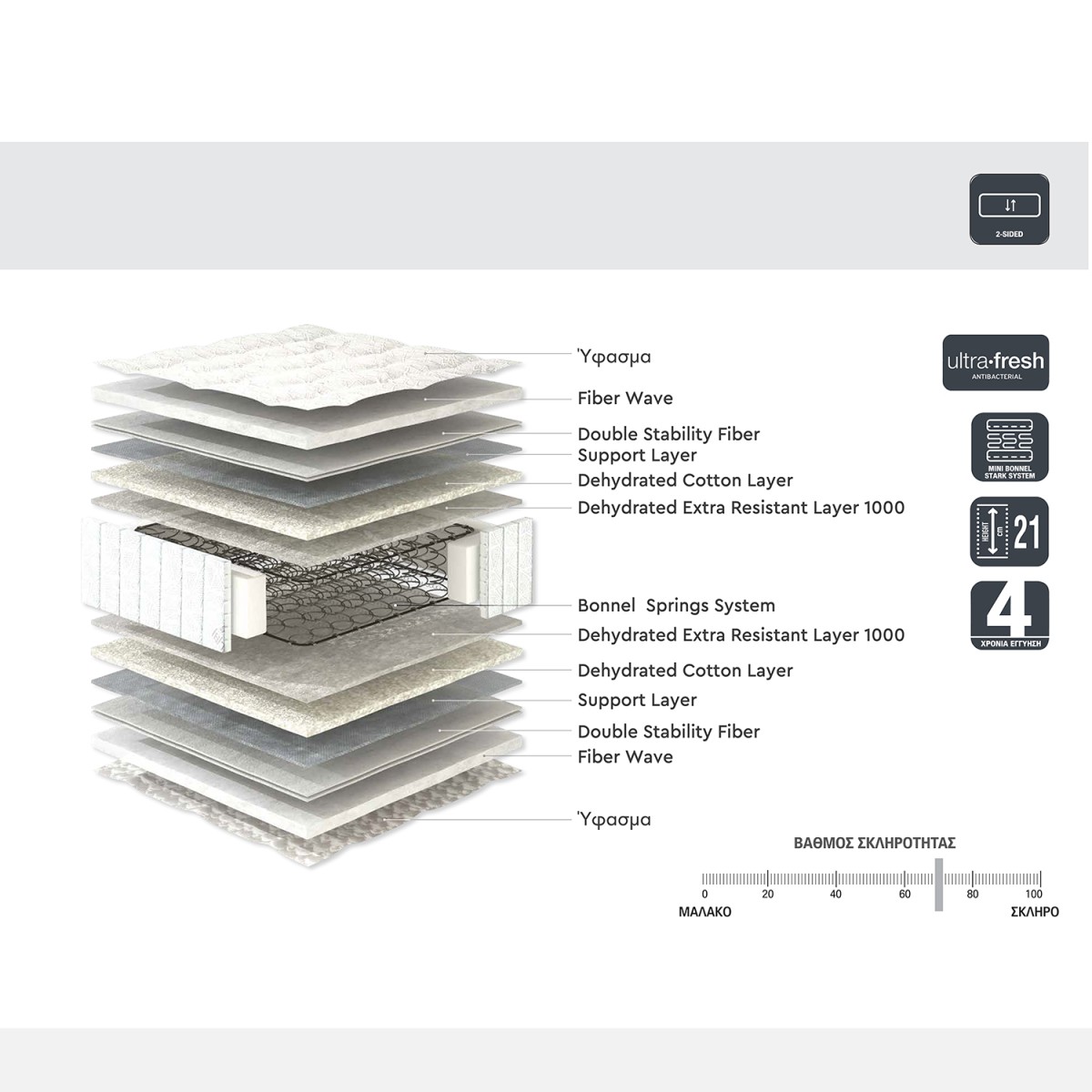 Στρώμα ArteLibre SOMNUS 90x200x21cm by ArteLibre Στρώμα ArteLibre SOMNUS 90x200x21cm by ArteLibre
