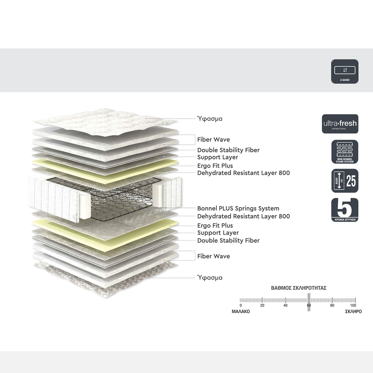 Στρώμα ArteLibre ULTRA SOMNUS 160x200x25cm by ArteLibre Στρώμα ArteLibre ULTRA SOMNUS 160x200x25cm by ArteLibre