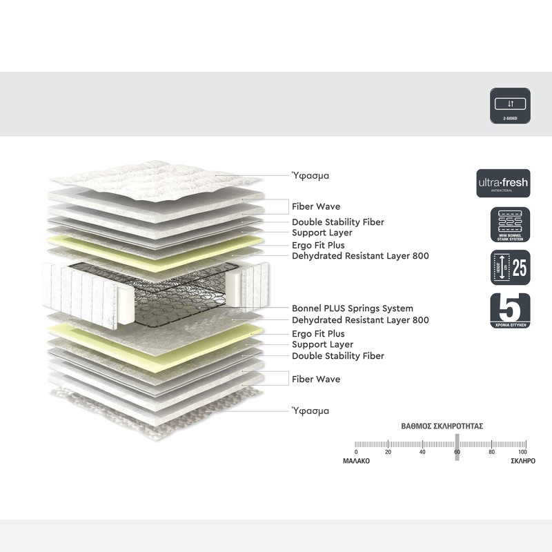 Στρώμα ArteLibre ULTRA SOMNUS 160x200x25cm by ArteLibre Στρώμα ArteLibre ULTRA SOMNUS 160x200x25cm by ArteLibre
