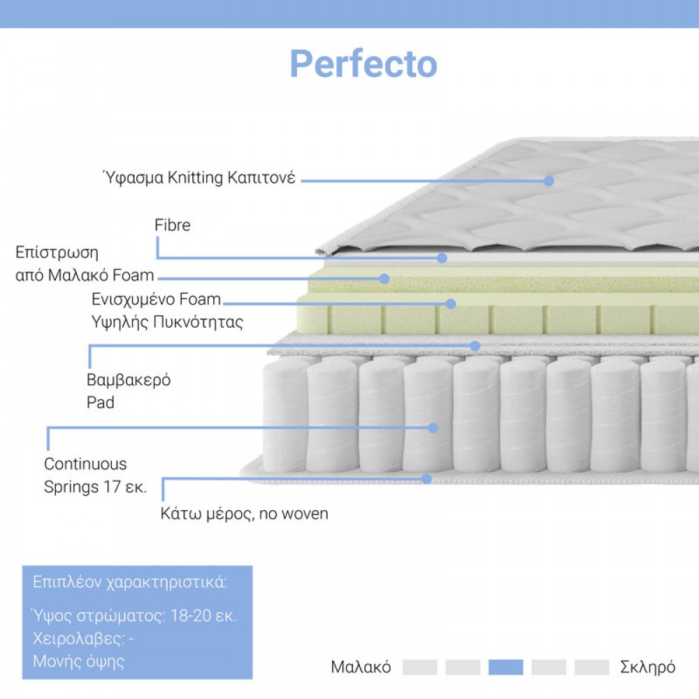 Στρώμα Perfecto pakoworld Continuous springs μονής όψης ανώστρωμα 22-24cm 100x200εκ