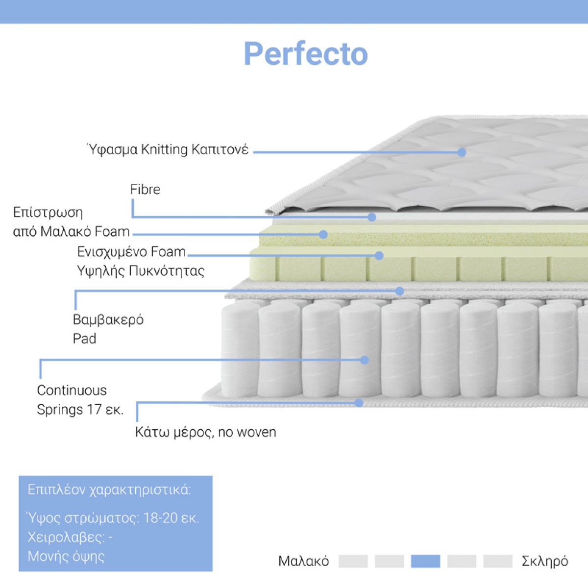 Στρώμα Perfecto pakoworld Continuous springs μονής όψης ανώστρωμα 18-20cm 120x200εκ