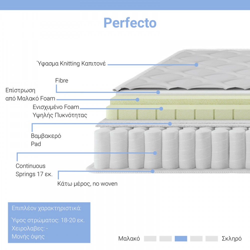 Στρώμα Perfecto pakoworld Continuous springs μονής όψης ανώστρωμα 18-20cm 150x200εκ